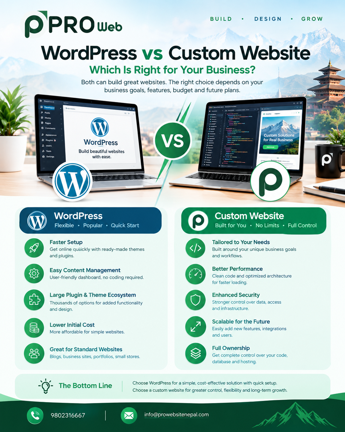 WordPress vs Custom Website