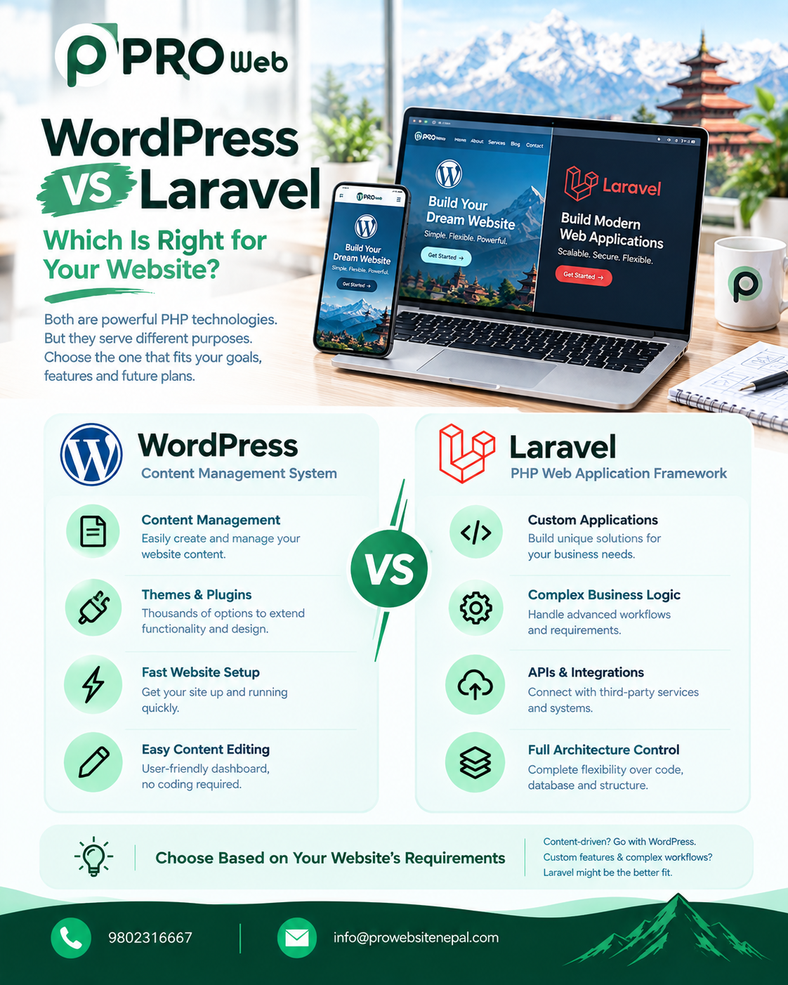WordPress vs Laravel