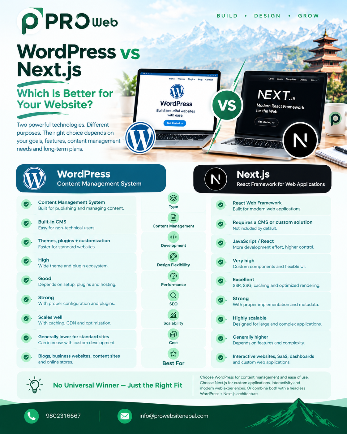 WordPress vs Next.js