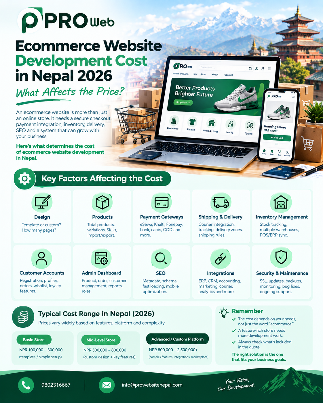 Ecommerce Website Development Cost in Nepal