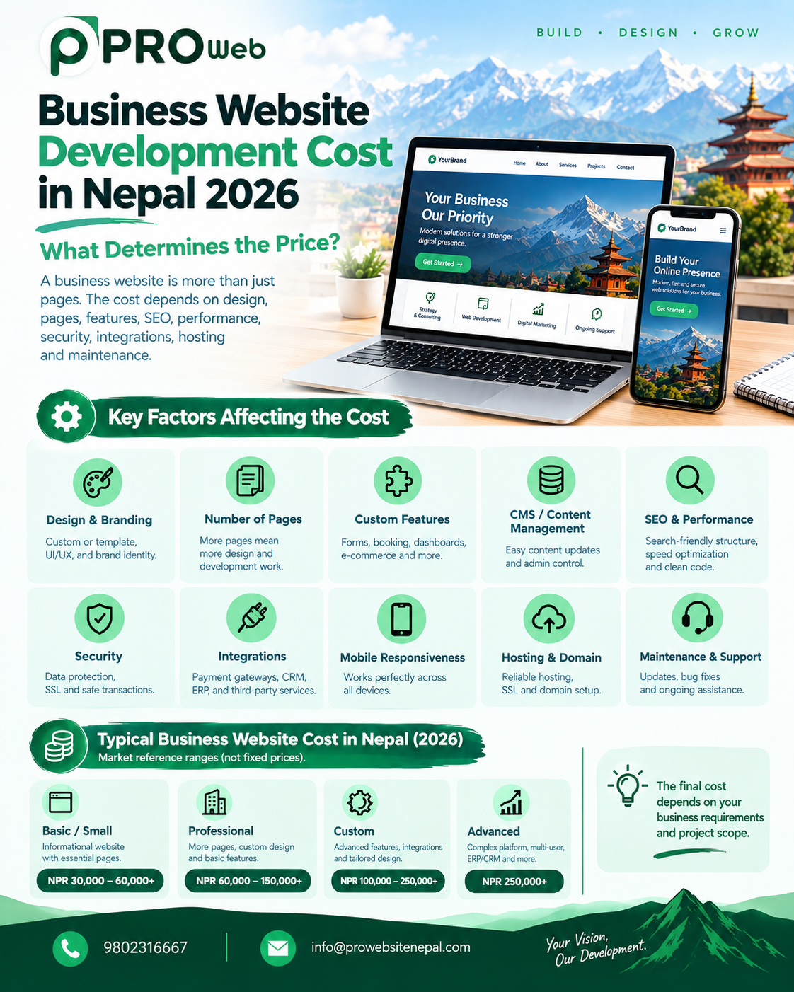 Business Website Development Cost in Nepal