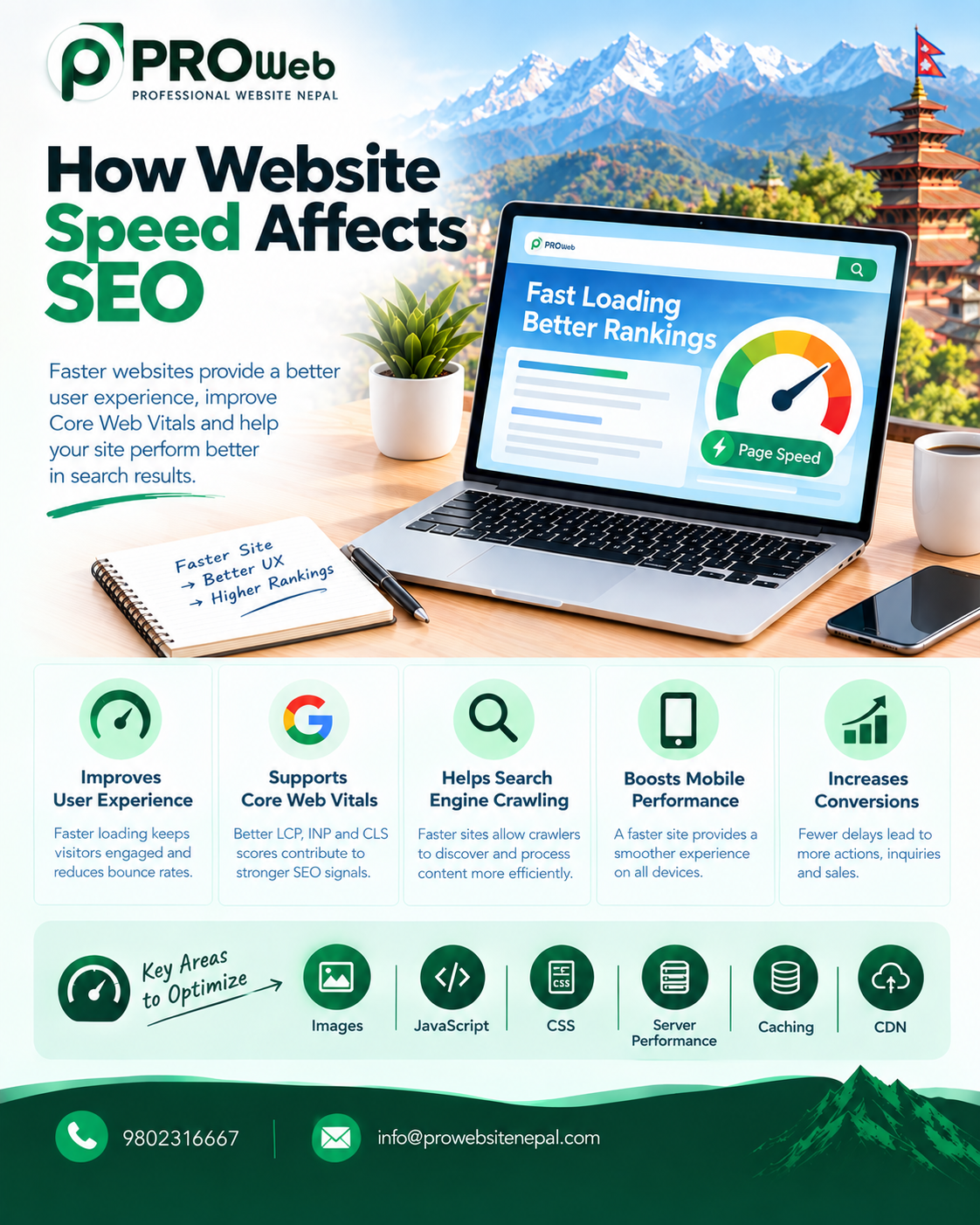 How Website Speed Affects SEO