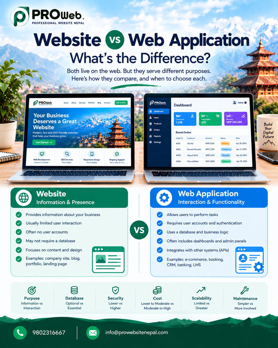 Website vs Web Application: What's the Difference?